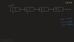 Reversing Linked List - I Instructional Video
