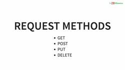 Master Microservices with Spring Boot and Spring Cloud - Step 37 – RESTful Web Services – Best Practices Instructional Video