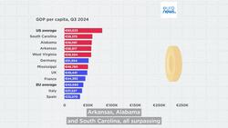 How do America's poorest states compare to Europe's largest economies? Instructional Video