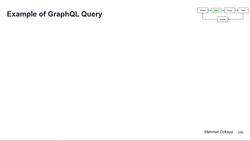 Design Microservices Architecture with Patterns and Principles - Graph: QL Core Concepts, Schemas, Queries, Mutations, and Resolvers Instructional Video