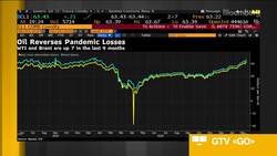 Oil Markets Eye Tight Global Supplies News Clip