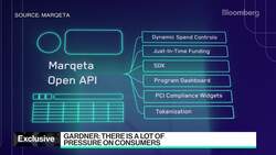 Marqeta Soars After 4Q Revenue Beats Highest Estimate News Clip