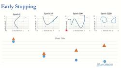 Deep Learning - Deep Neural Network for Beginners Using Python - Early Stopping Instructional Video