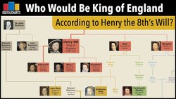 Who Would Be King of England Today According to Henry VIII's Will? Instructional Video