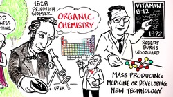 PLAYING GOD - The Story of Synthetic Life Instructional Video