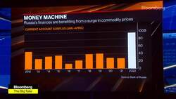 Putin's War Fueled by $285 Billion in Russian Oil, Gas News Clip