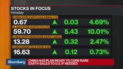 U.S. Can Get Heavy Rare Earths Only From China: SMM News Clip