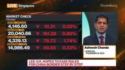 Chanda: Keep On Track In Equity Allocation News Clip