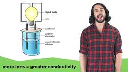 What Are Electrolytes? Instructional Video