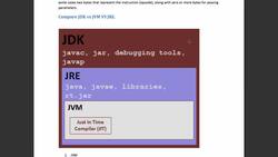 Java Interview Guide : 200+ Interview Questions and Answers - Compare JDK vs JVM vs JRE Instructional Video