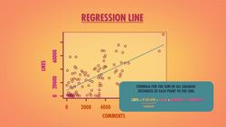 Regression - Crash Course Statistics Instructional Video