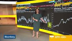 Do Equities Have More Room to Run? News Clip