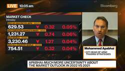 Markets to Get Rocky Into Second Quarter: Citi's Apabhai News Clip