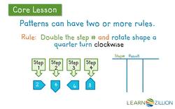 Generating Number Patterns with Multiple Rules Instructional Video