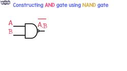 NAND gate | Universal Gate | Building logic gates using NAND gates | DE.14 Instructional Video
