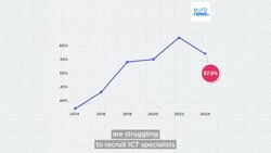 Looking for a job in IT? These European countries are desperate for new hires Instructional Video