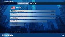 European markets dip, taking cue from Asian nervousness News Clip