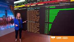 Beyond the Bell 03/24/22 News Clip