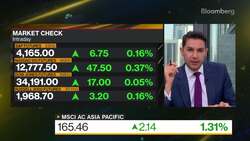 LGT Capital Partners' Kumada on Markets News Clip