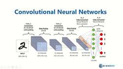 Data Science and Machine Learning (Theory and Projects) A to Z - Introduction to TensorFlow: FashionMNIST Example CNN Instructional Video