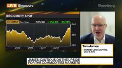 Tradeflow Capital's James on Commodities Markets News Clip