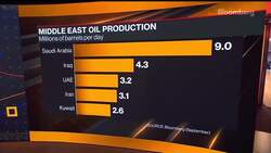 Energy Aspects Sees Oil at $90-$100 Barrel in Q4 News Clip