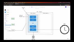 Build a Super Advanced Trading Bot on DYDX Hosted on AWS with Python - AWS EC2 - Plan of Attack Instructional Video