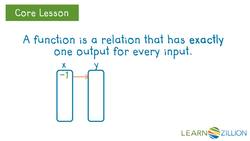 Recognizing Functions: Ordered Pairs, Mapping Diagrams, Tables, and Graphs Instructional Video