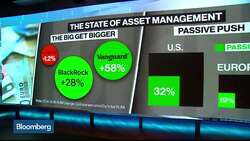 Asset Managers Are Facing An Existential Crisis News Clip