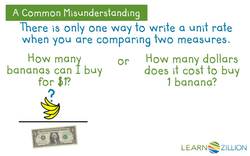 Understanding Unit Rates Through Fractional Pictures Instructional Video