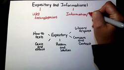 Expository and Informational Texts Instructional Video