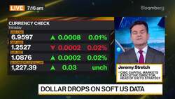 Dollar Rally Likely to Be Relatively Short-Lived, CIBC Says News Clip