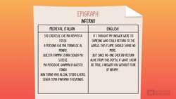 Perfecting Poetry: T.S. Eliot - The Love Song of J. Alfred Prufrock - Lines 1-14 Instructional Video