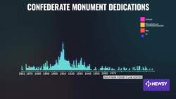 While Confederate Memorials Come Down, Confederate Holidays Continue News Clip