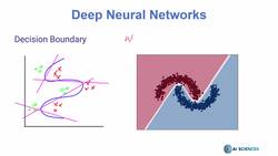 Data Science and Machine Learning (Theory and Projects) A to Z - Deep Neural Networks and Deep Learning Basics: The Activation Function Instructional Video