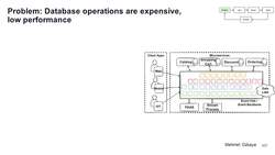Design Microservices Architecture with Patterns and Principles - Introduction - Microservices Distributed Caching Instructional Video