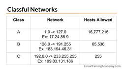 Linux Administration Bootcamp: Go from Beginner to Advanced - Transmission Control Protocol/Internet Protocol (TCP/IP) Networking for Linux System Administrators Instructional Video
