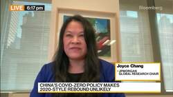 JPMorgan's Chang on Markets, Fed Policy News Clip