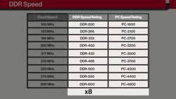 Introduction to computer hardware and software : RAM Technology Instructional Video