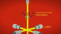 TED-Ed: How does your smartphone know your location? - Wilton L. Virgo Instructional Video