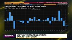RegentAtlantic Co-CIO on Markets, Inflation News Clip