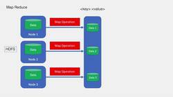 Java Multithreading and Parallel Programming Masterclass - [Project] - Simulating a MapReduce Job with Threads - Part 1 Instructional Video