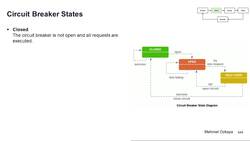 Design Microservices Architecture with Patterns and Principles - Circuit Breaker States Instructional Video