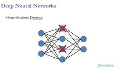 Data Science and Machine Learning (Theory and Projects) A to Z - DNN and Deep Learning Basics: DNN Dropout Instructional Video