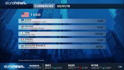 UK shares bleed in gloomy start to 2019 News Clip