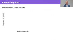 Explain how to use the mean to make comparisons between two sets of data Instructional Video