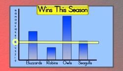 Review of Charts, Graphs, and Line Plots Instructional Video