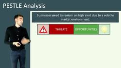 Introduction to PESTLE Analysis for Business Threats and Opportunities Instructional Video