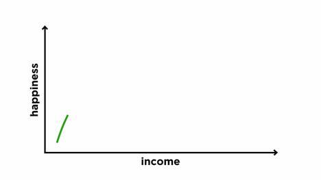What is Happiness?