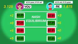 The (strange) Mathematics of Game Theory - Are optimal decisions also the most logical? Instructional Video